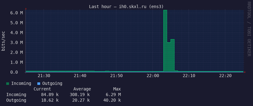 Last hour