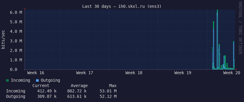 Last 30 days